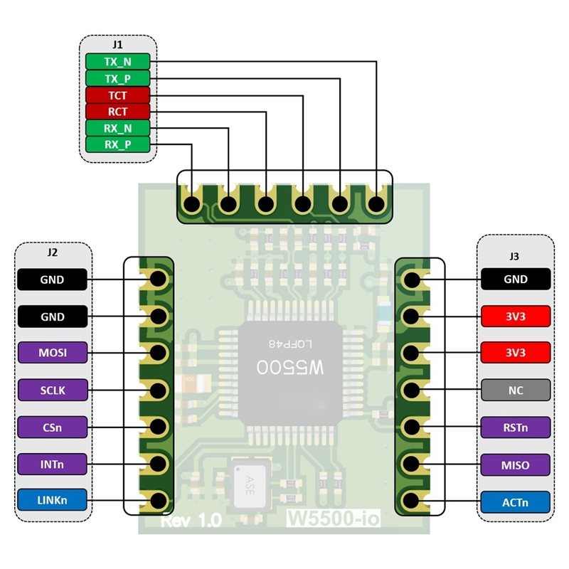 Módulo Ethernet M11K-W5500-Io, - Ethernet W5500 reseña y precio