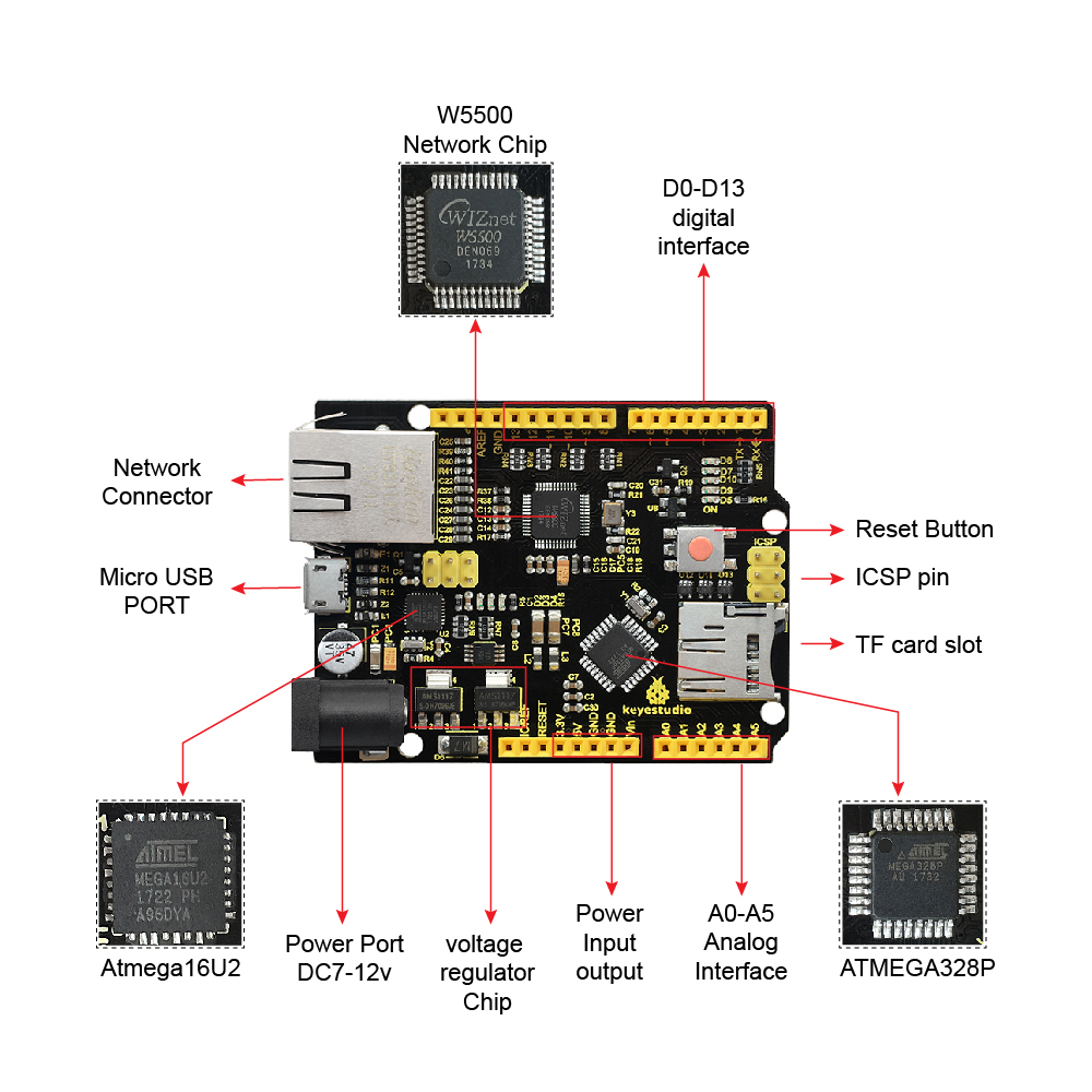 Keyestudio W5500 Placa de dese - Ethernet W5500 reseña y precio