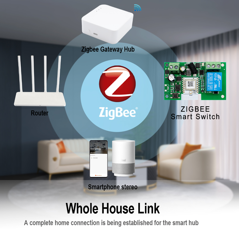 Tuya Zigbee Control remoto int - Relay Module 4 Channel reseña y precio